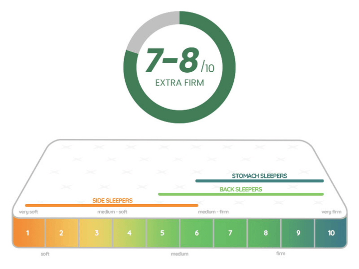 7 to 8 Extra Firm Mattress